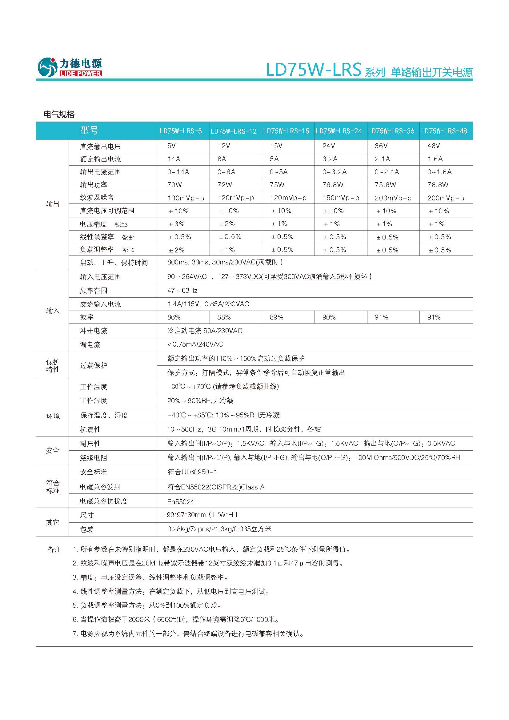LD75W-LRS規(guī)格書(shū)_頁(yè)面_2.jpg
